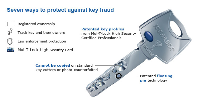A-Line Locksmiths, Vancouver, Richmond, Surrey